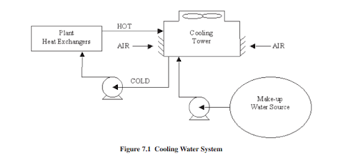 https://images.ewt-kashyap.com/blogs/Understanding-The-Different-Types-of-Cooling-Towers/Cooling-tower-system